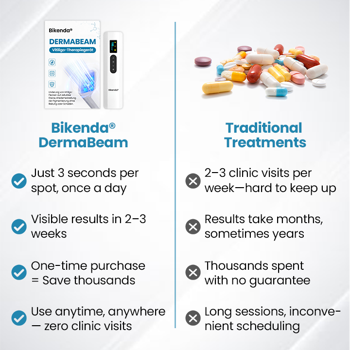 Bikenda® DermaBeam Vitiligo Therapy Device💎