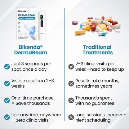 Bikenda® DermaBeam Vitiligo Therapy Device💎